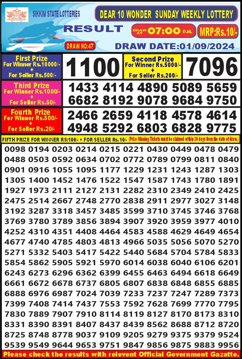 Dear10 Lottery Result 7PM 1.09.24