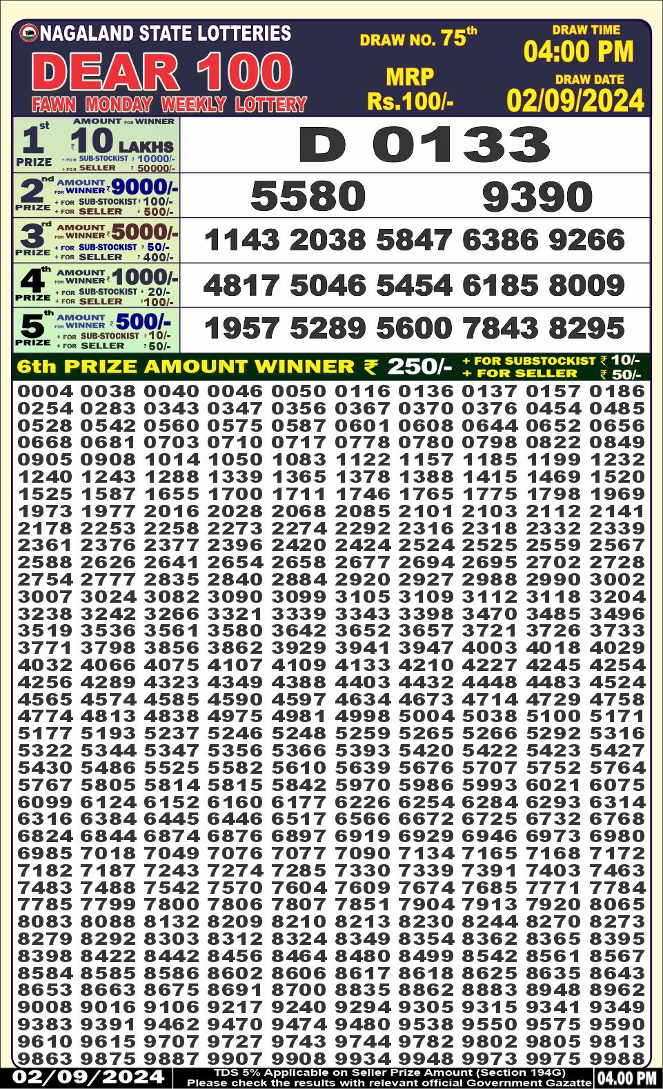 Dear 100 lottery 4pm result 2.9.24