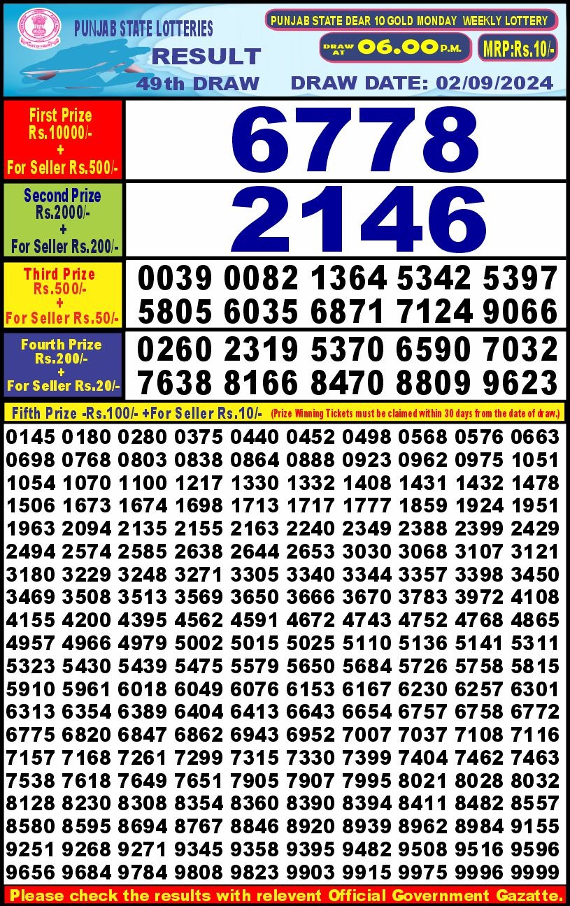 Punjab stateDear10 Lottery Result 6PM 2.09.24