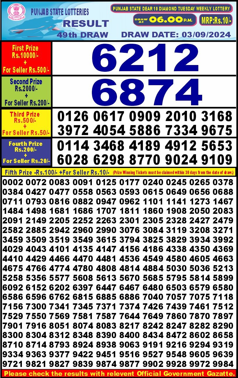 Punjab stateDear10 Lottery Result 6PM 3.09.24