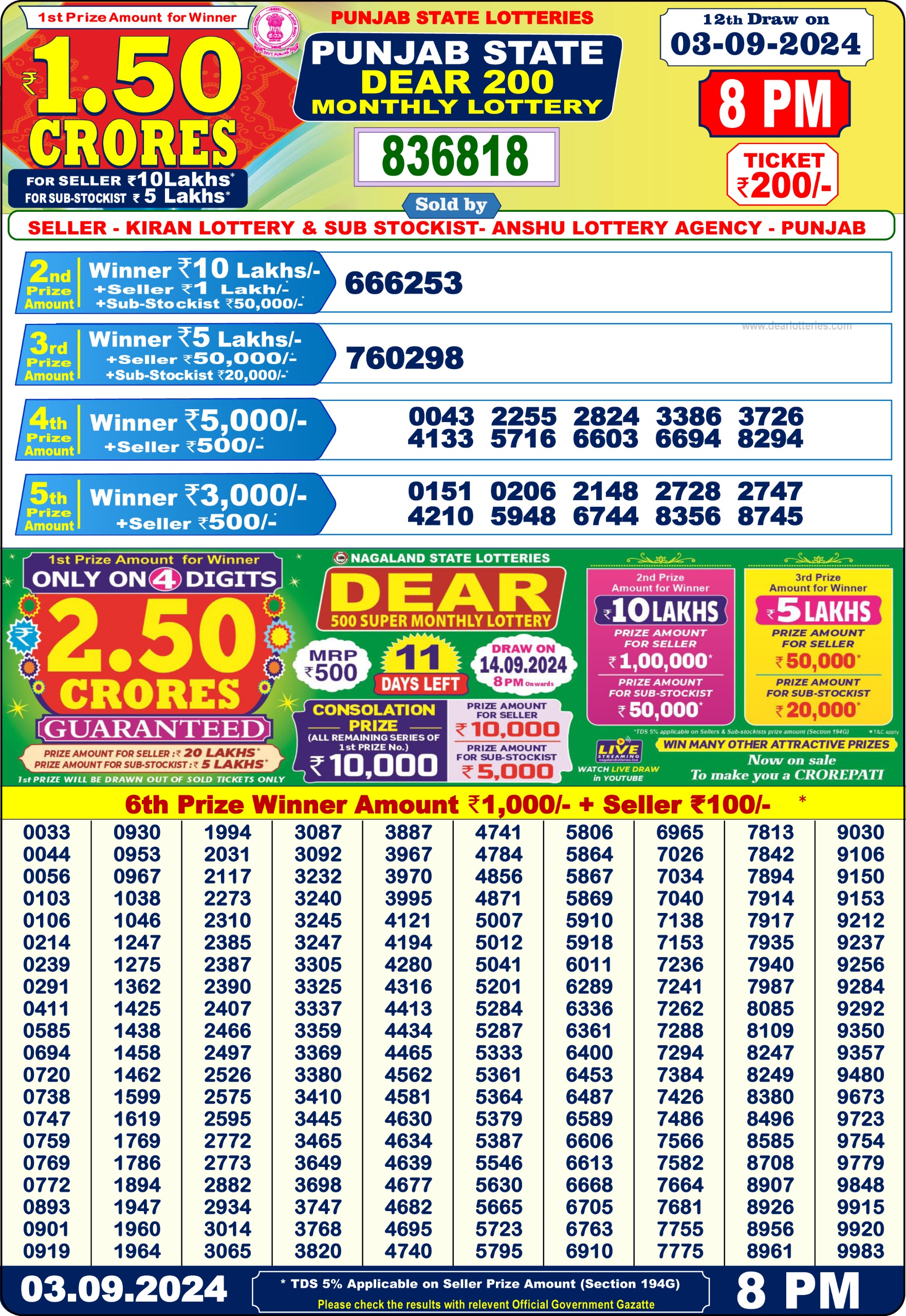 Punjab state dear 200 lottery result 3sept24