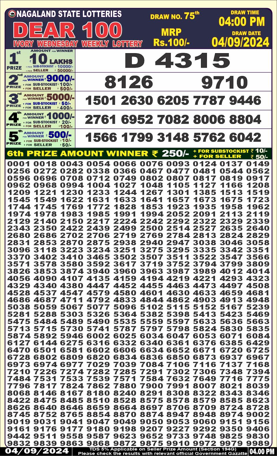 Dear 100 lottery 4pm result 4.9.24