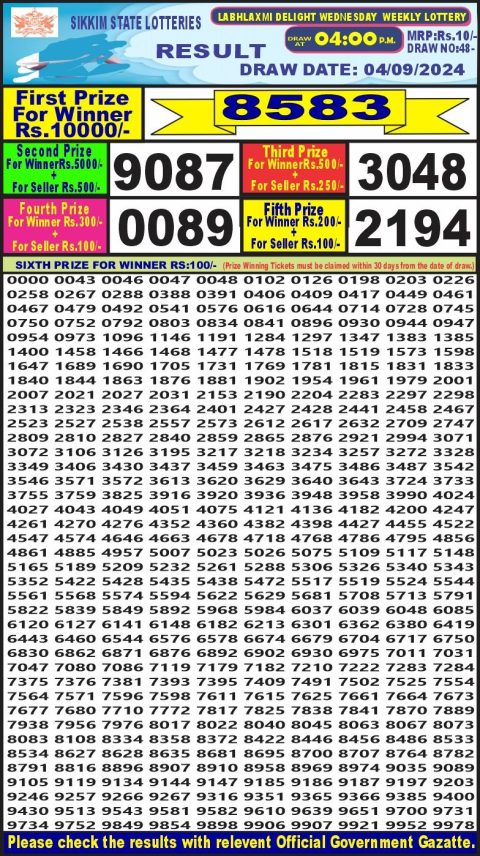 Lottery Sambad Today Result