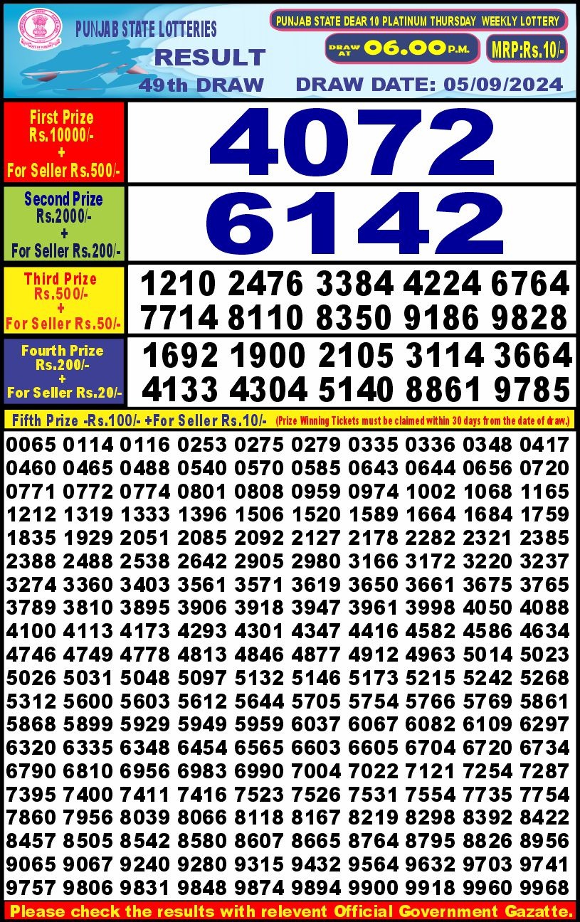 Punjab stateDear10 Lottery Result 6PM 5.09.24