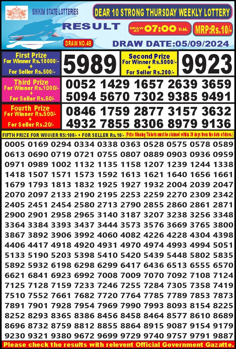 Dear10 Lottery Result 7PM 5.09.24