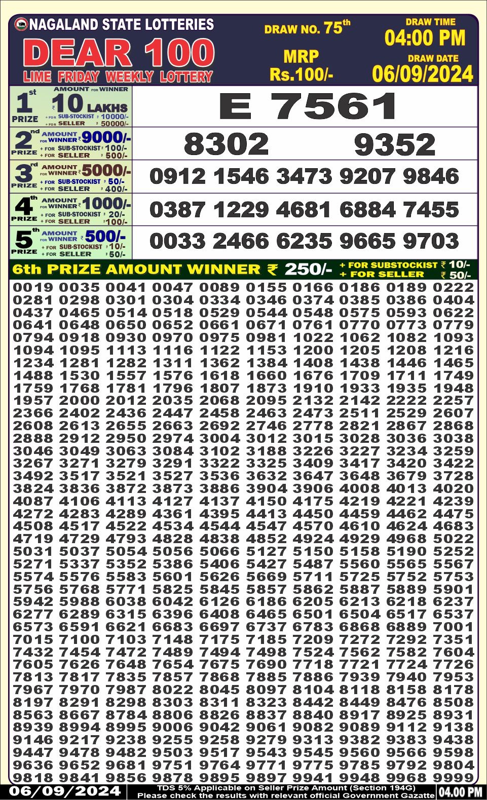 Dear 100 lottery 4pm result 6.9.24