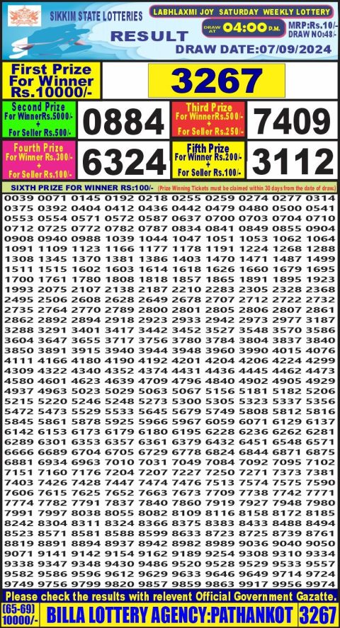 Lottery Sambad Today Result