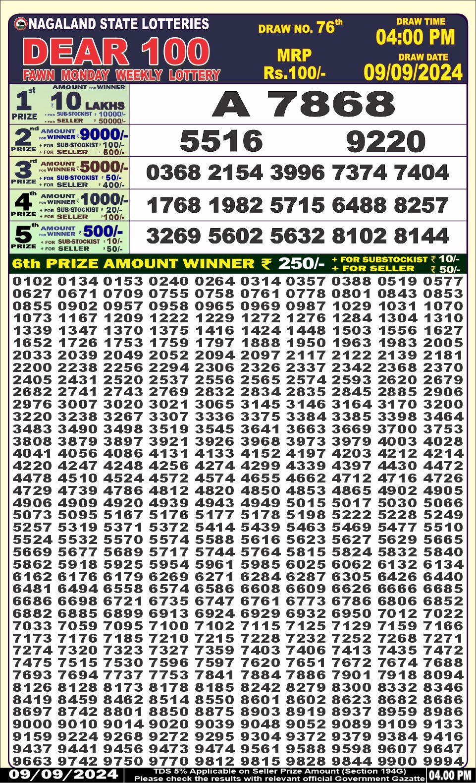 Dear 100 lottery 4pm result 9.9.24