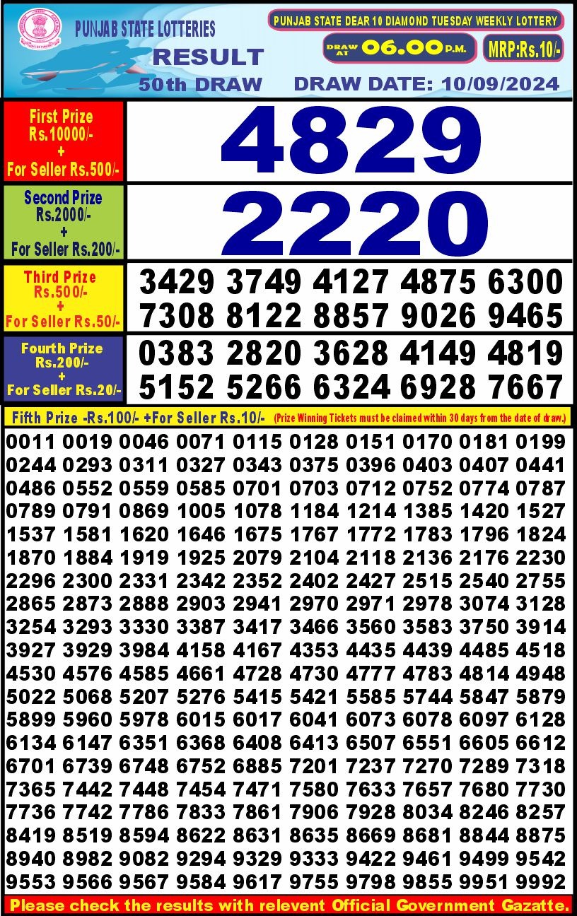 Punjab stateDear10 Lottery Result 6PM 10.09.24