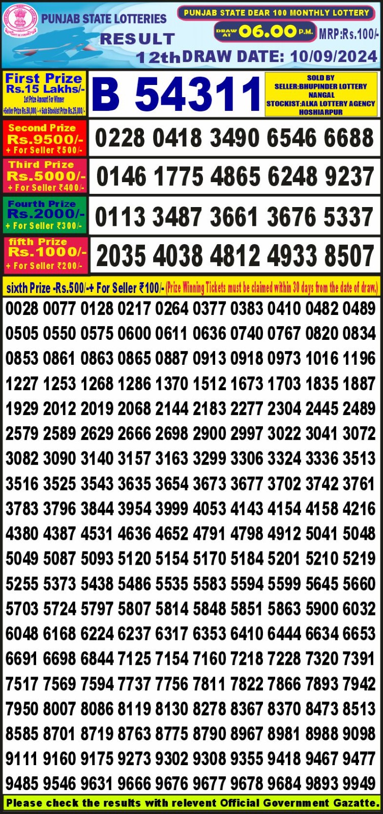 Punjab state dear 100  Tuesday lottery result 10/09/24