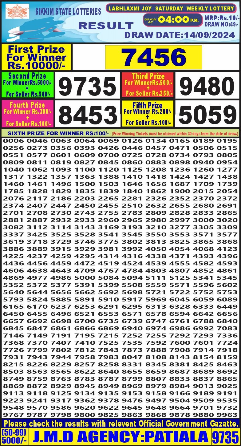 Labh laxmi 4pm lottery result 14 sept  2024