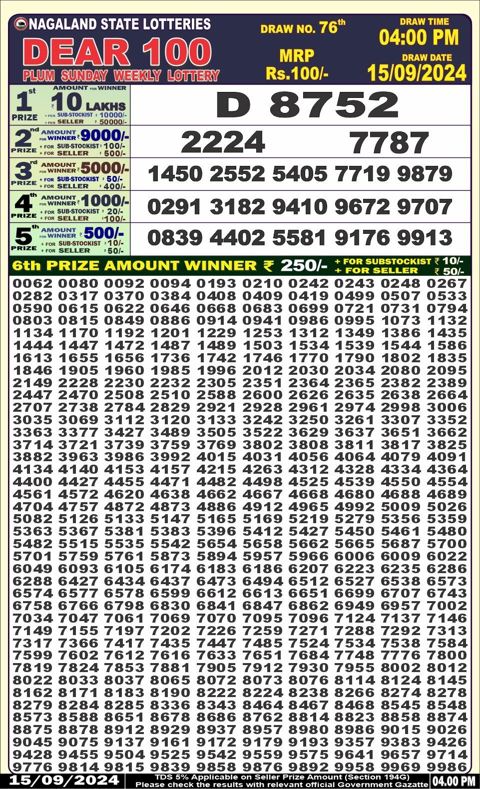 Dear 100 lottery 4pm result 15.9.24