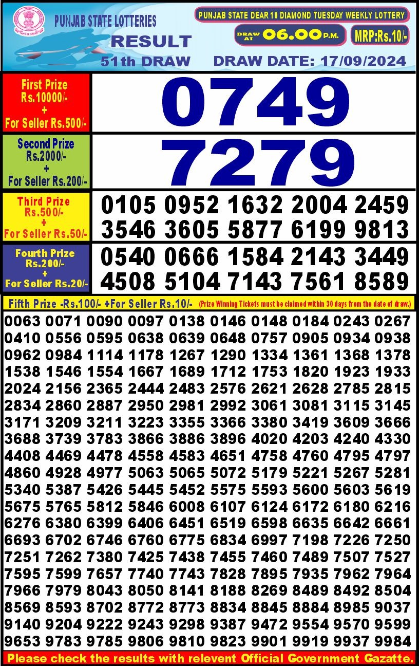 Punjab stateDear10 Lottery Result 6PM 17.09.24