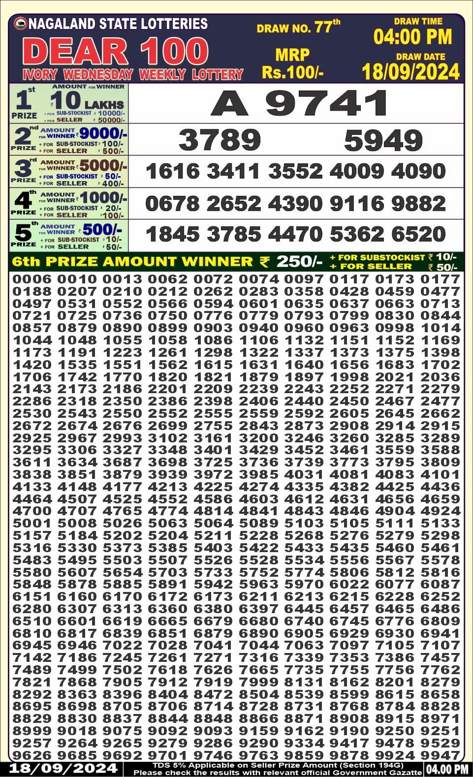 Dear 100 lottery 4pm result 18.9.24