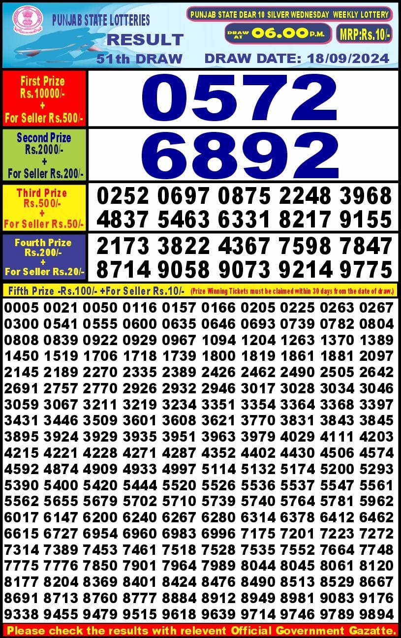 Punjab stateDear10 Lottery Result 6PM 18.09.24