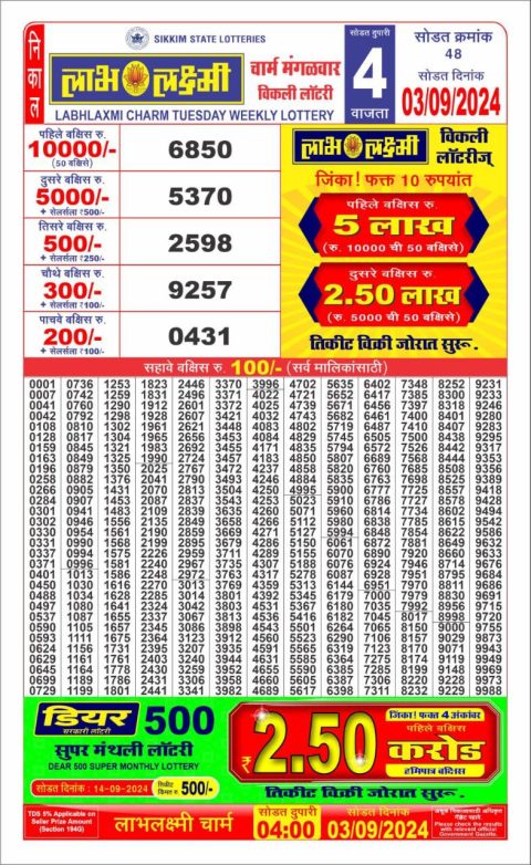 Lottery Sambad Today Result