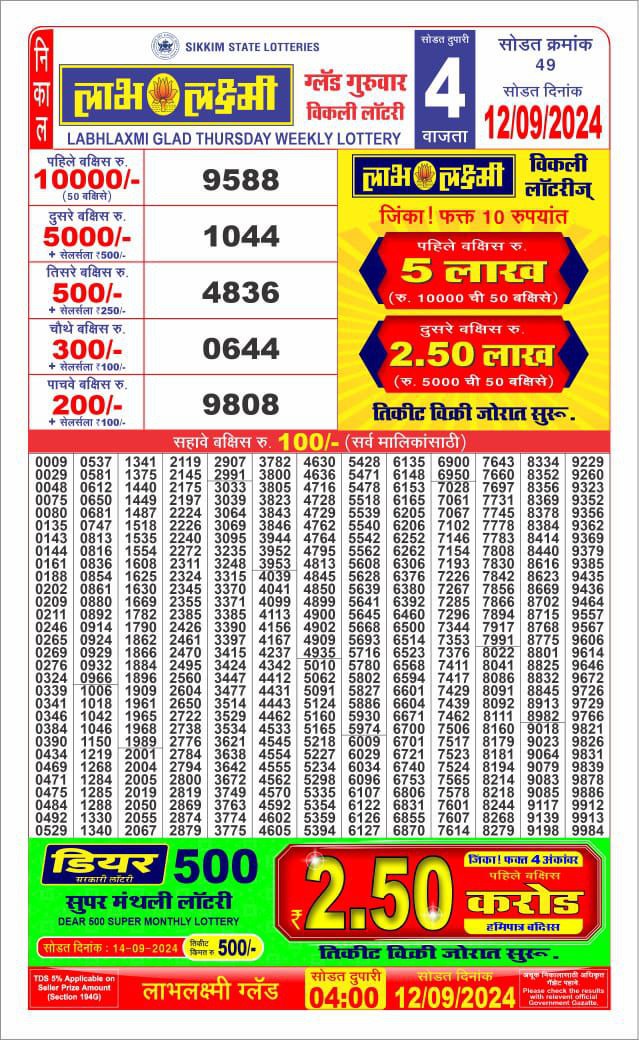 Labh laxmi 4pm lottery result 12 sept  2024