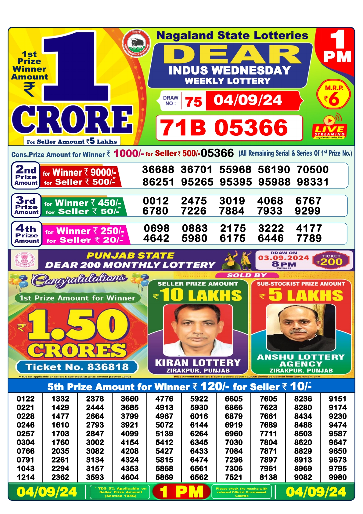 Dear  Lottery 1PM Result 4 sept 24