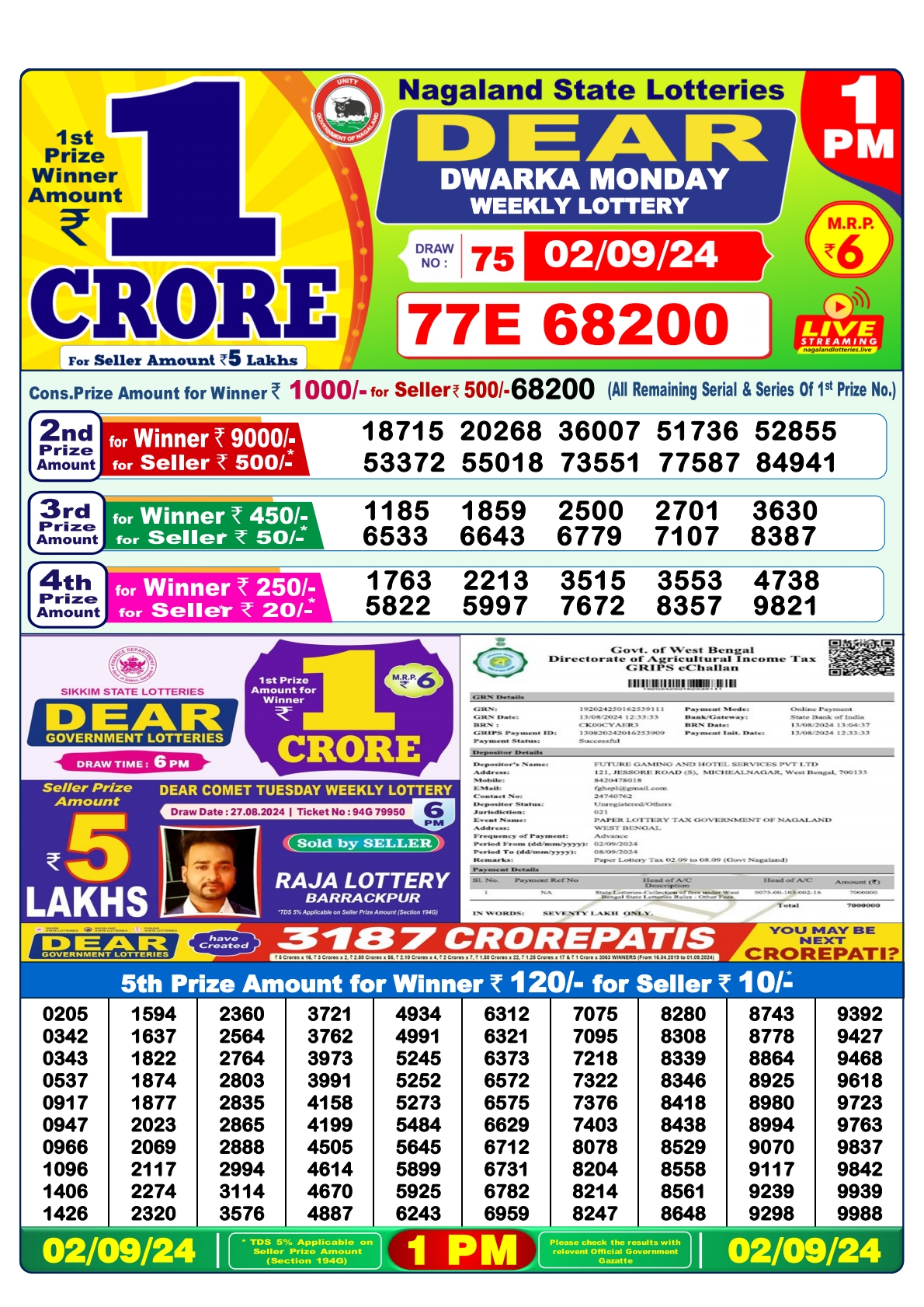 Dear  Lottery 1PM Result 2 sept 24