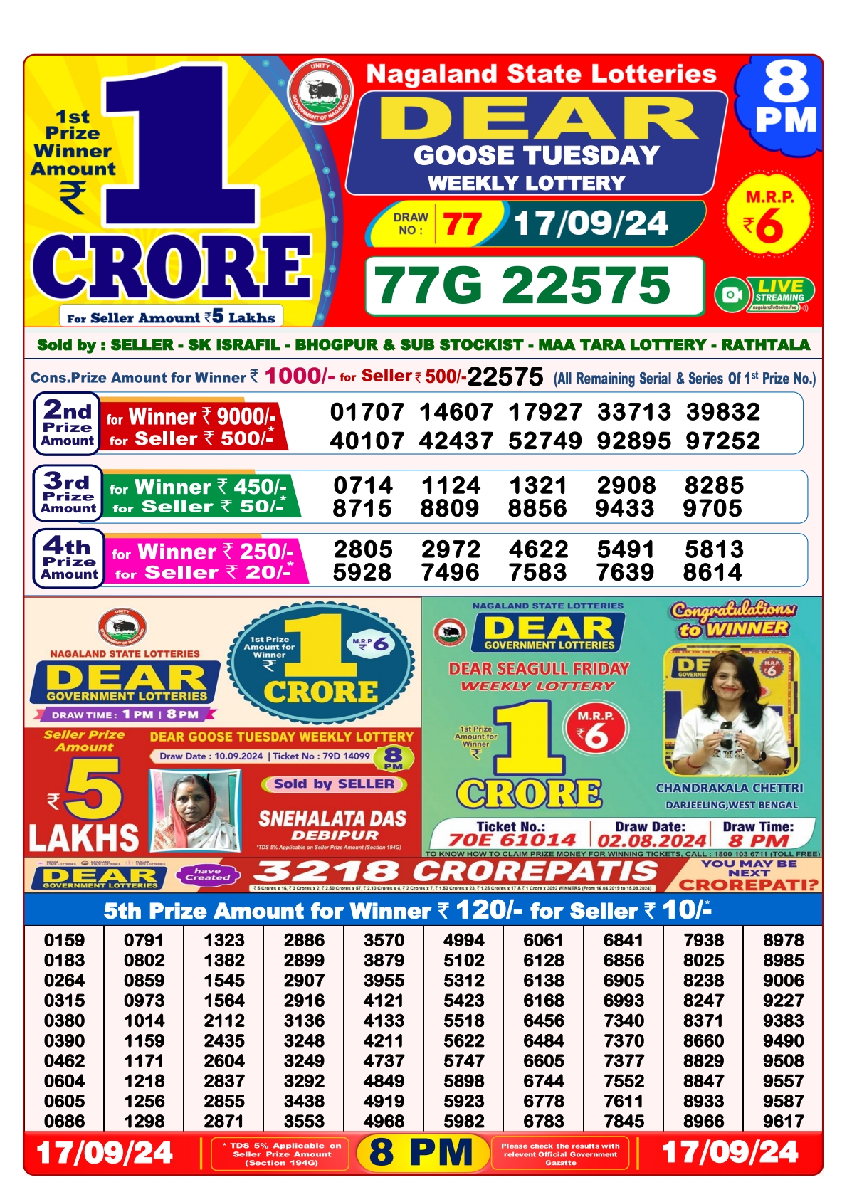 Dear Lottery 8PM Result 17 sept 24