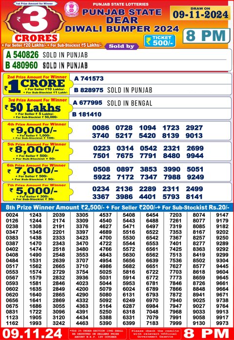 Lottery Sambad Today Result - 1 PM 6 PM 8 PM Results
